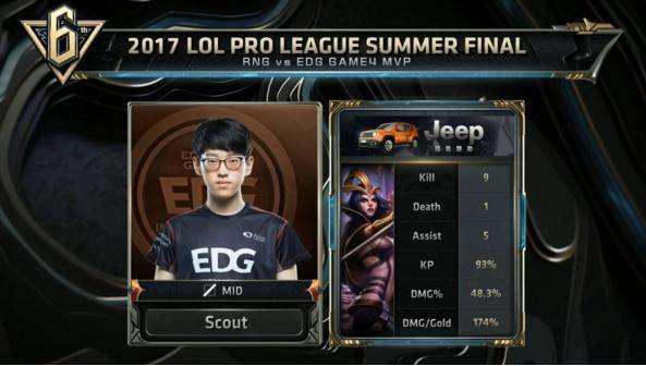 2的失利 2的失利