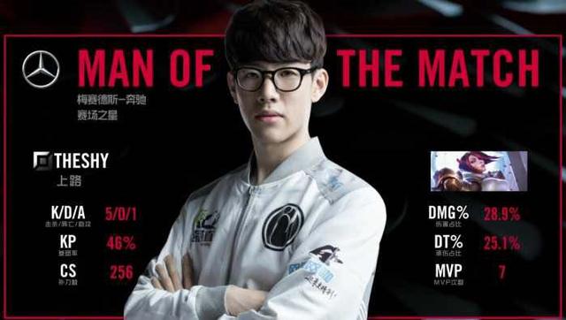 复杂权衡 复杂权衡