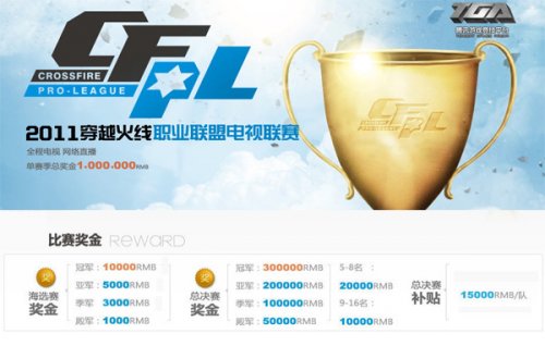 战略价值与 战略价值与